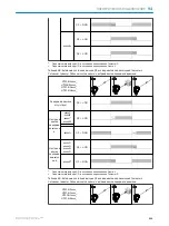 Preview for 219 page of SICK HTB18 Operating Instructions Manual