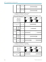 Preview for 38 page of SICK HTE18 Series Operating Instructions Manual