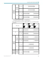 Preview for 61 page of SICK HTE18 Series Operating Instructions Manual