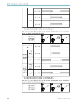 Preview for 62 page of SICK HTE18 Series Operating Instructions Manual