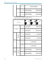 Preview for 84 page of SICK HTE18 Series Operating Instructions Manual