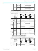 Preview for 85 page of SICK HTE18 Series Operating Instructions Manual