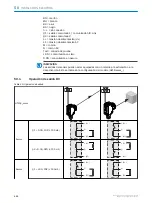 Preview for 100 page of SICK HTE18 Series Operating Instructions Manual