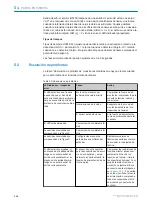 Preview for 112 page of SICK HTE18 Series Operating Instructions Manual