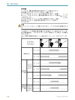 Preview for 174 page of SICK HTE18 Series Operating Instructions Manual