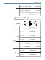 Preview for 175 page of SICK HTE18 Series Operating Instructions Manual