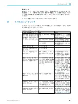 Preview for 181 page of SICK HTE18 Series Operating Instructions Manual