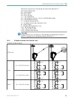 Preview for 193 page of SICK HTE18 Series Operating Instructions Manual