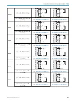 Preview for 195 page of SICK HTE18 Series Operating Instructions Manual