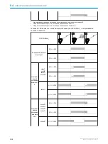 Preview for 200 page of SICK HTE18 Series Operating Instructions Manual