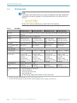 Preview for 36 page of SICK ICD880 Series Technical Information