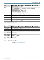 Предварительный просмотр 39 страницы SICK ICD880 Series Technical Information