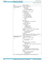 Preview for 96 page of SICK ICR845-2 Operating Instructions Manual