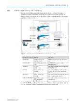 Предварительный просмотр 49 страницы SICK ICR880 Generation 3 Operating Instructions Manual