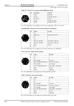 Preview for 72 page of SICK ICR890 Operating Instructions Manual