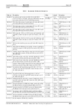 Preview for 115 page of SICK ICR890 Operating Instructions Manual