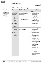 Preview for 36 page of SICK IN4000 Direct Operating Instructions Manual