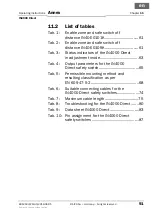 Preview for 91 page of SICK IN4000 Direct Operating Instructions Manual