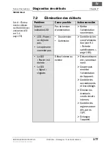 Preview for 177 page of SICK IN4000 Direct Operating Instructions Manual