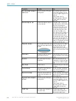 Предварительный просмотр 42 страницы SICK InspectorP Rack Fine Positioning Operating Instructions Manual