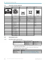 Preview for 38 page of SICK InspectorP631 C-mount Operating Instructions Manual