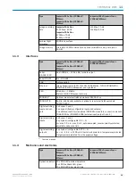 Preview for 45 page of SICK InspectorP64 Series Operating Instructions Manual