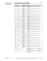 Preview for 51 page of SICK IOLSHPB-P3104R01 Operating Instructions Manual