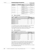 Preview for 52 page of SICK IOLSHPB-P3104R01 Operating Instructions Manual