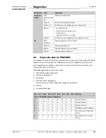 Preview for 73 page of SICK IOLSHPB-P3104R01 Operating Instructions Manual