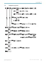 Preview for 21 page of SICK KTL180 Operating Instructions Manual