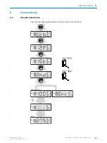 Preview for 21 page of SICK KTS Operating Instructions Manual