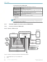 Preview for 68 page of SICK Lector61x Operating Instructions Manual