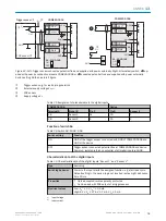 Preview for 75 page of SICK Lector61x Operating Instructions Manual