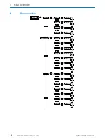 Preview for 42 page of SICK LFP Inox Operating Instructions Manual