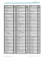 Preview for 63 page of SICK LFP Inox Operating Instructions Manual