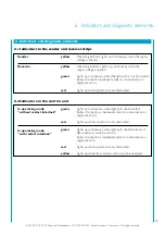 Preview for 15 page of SICK LGT 015 Technical Description