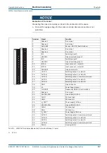 Preview for 67 page of SICK LMC121 Operating Instructions Manual