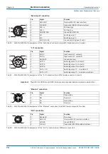 Preview for 70 page of SICK LMC121 Operating Instructions Manual