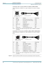 Preview for 76 page of SICK LMC121 Operating Instructions Manual