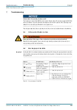 Preview for 89 page of SICK LMC121 Operating Instructions Manual