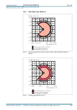 Preview for 97 page of SICK LMC121 Operating Instructions Manual