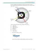 Предварительный просмотр 23 страницы SICK LMS1104C-111031S01 Operating Instructions Manual