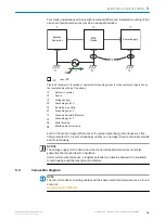 Preview for 35 page of SICK LMS1104C-111031S01 Operating Instructions Manual