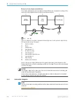 Preview for 32 page of SICK LMS4000 Operating Instructions Manual