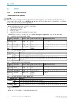 Preview for 52 page of SICK LMS4400 Operating Instructions Manual