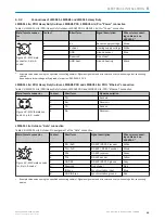 Preview for 59 page of SICK LMS5 Series Operating Instructions Manual