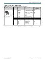 Preview for 63 page of SICK LMS5 Series Operating Instructions Manual