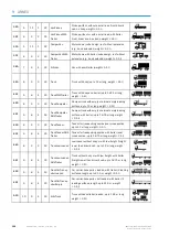 Предварительный просмотр 194 страницы SICK LMS511 SE Operating Instructions Manual