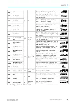 Предварительный просмотр 197 страницы SICK LMS511 SE Operating Instructions Manual