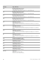 Предварительный просмотр 58 страницы SICK LSI 101 Technical Description